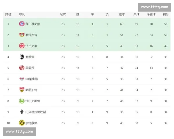 德甲最新战报解析：各队关键胜负与积分榜变化揭秘